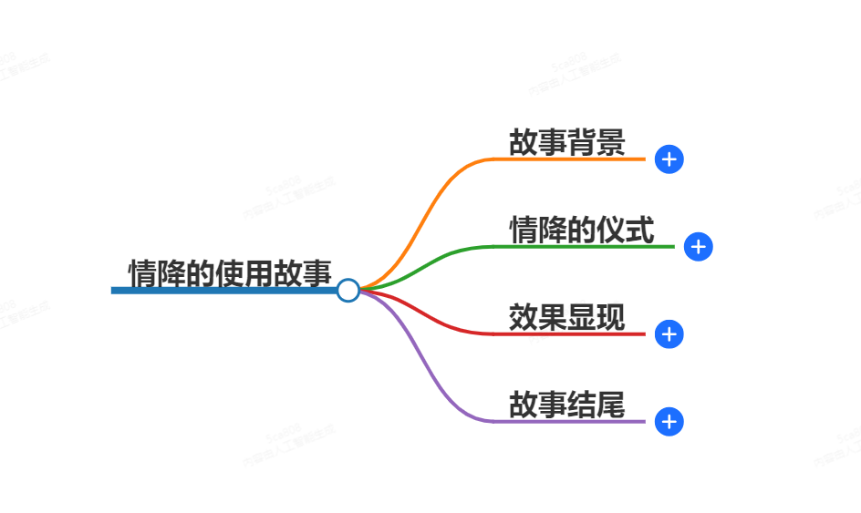 情降的用法(图1) 1-24100ZTA2963.png