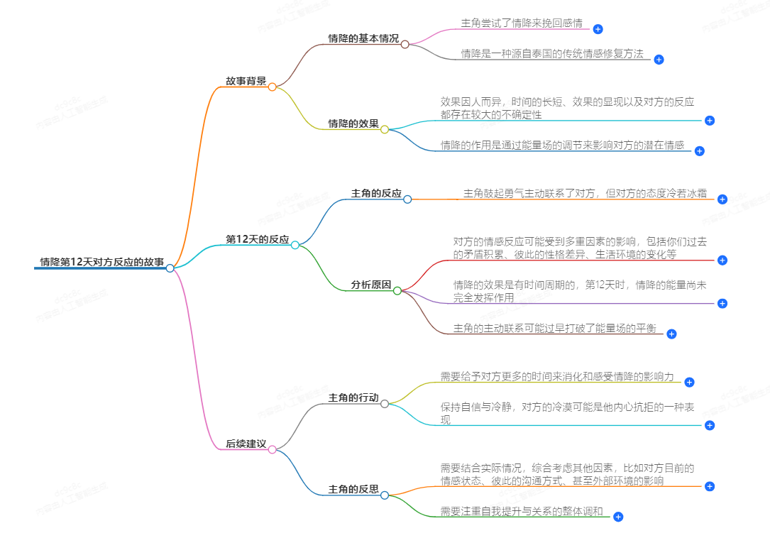 情降第12天对方反应(图1) 1-24100ZUJ6152.png