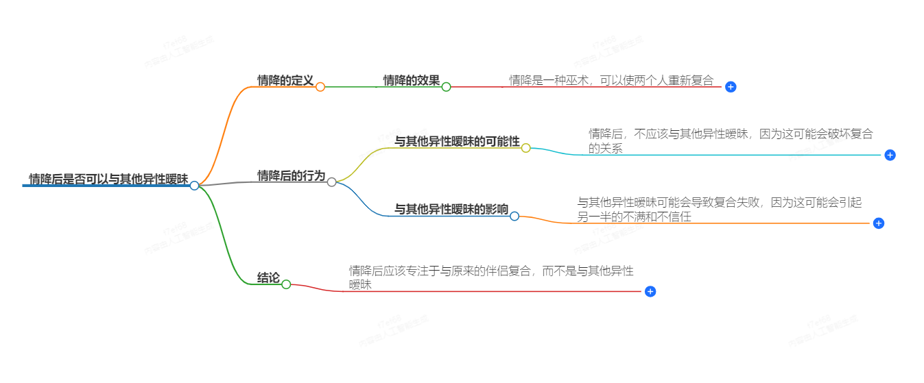 情降后可以跟其他异性暧昧么(图1) 1-241010095530A1.png