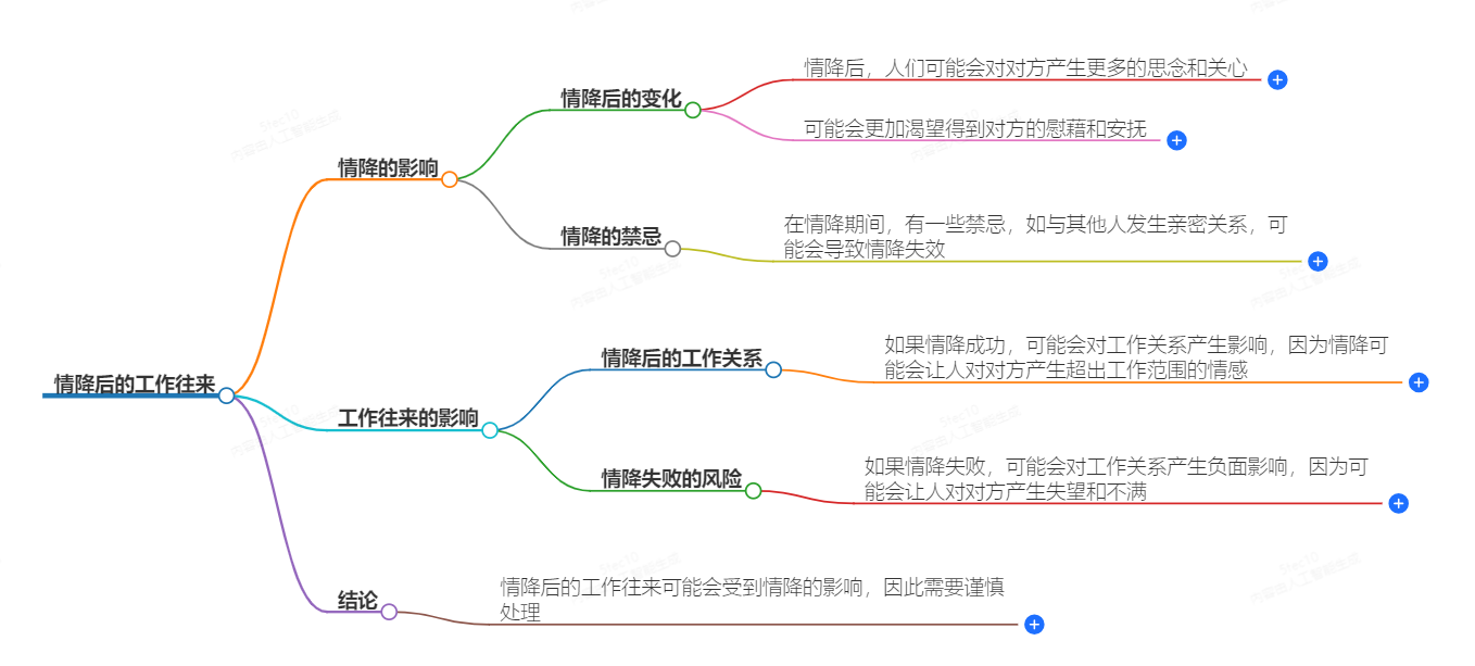 情降后可以跟他工作往来会有影响吗(图1) 1-2410101003024A.png