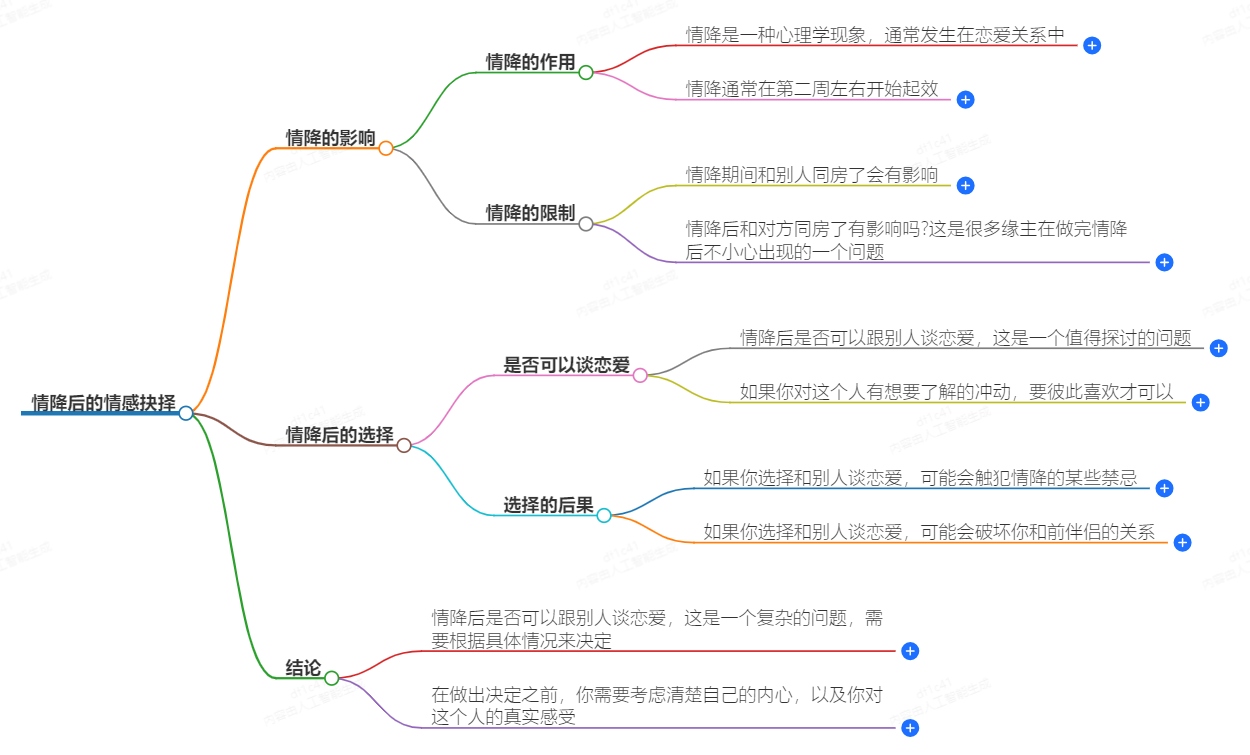 情降后可以跟别人谈恋爱吗(图1) 1-241010100623924.png